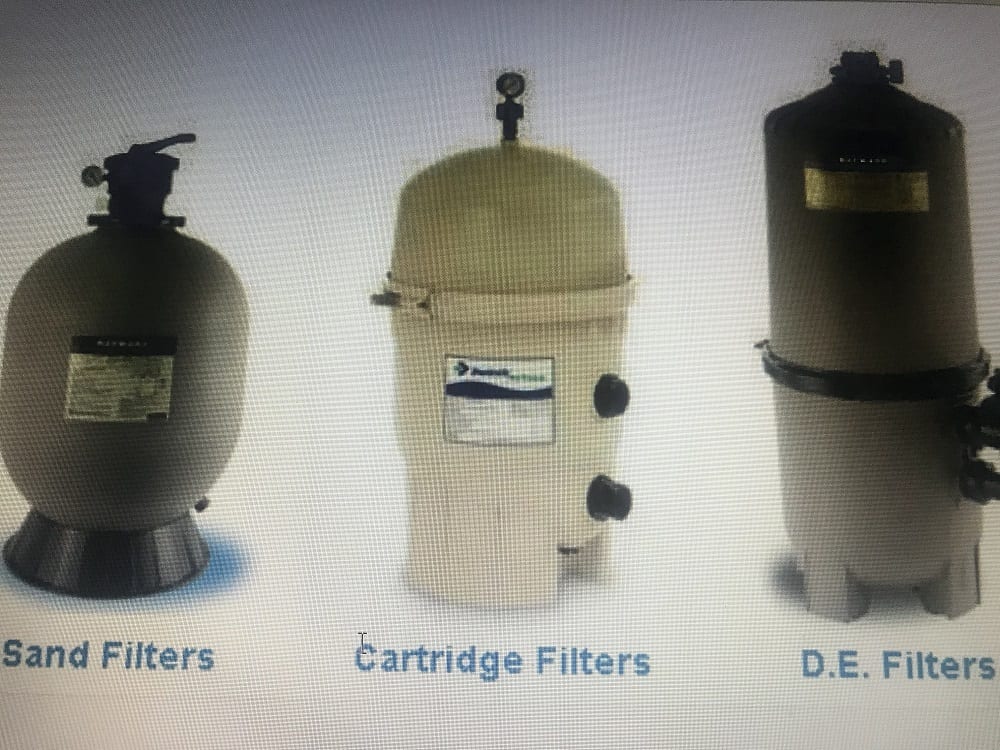 A picture of different types of filters.